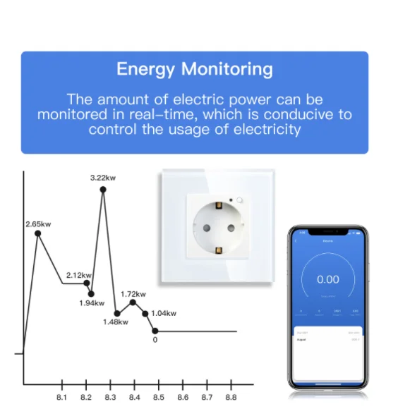 WiFi Smart Plug EU Wall Socket Power Monitor Timing Function Smart Life Tuya App Remote Control Glass Panel Blue Backlight