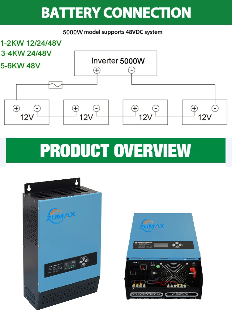 New design sun energy system hybrid inverter 110V 220V 240V for 1000W 1500W 2000W solar inverters