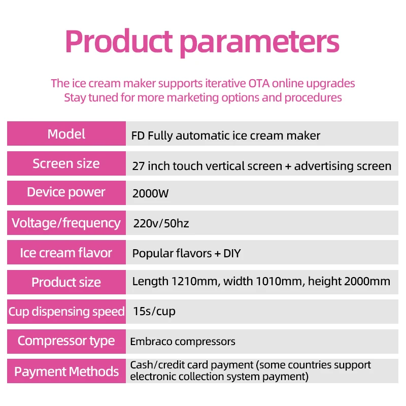 Автоматический торговый автомат Fundord для мягкого мороженого в режиме реального времени