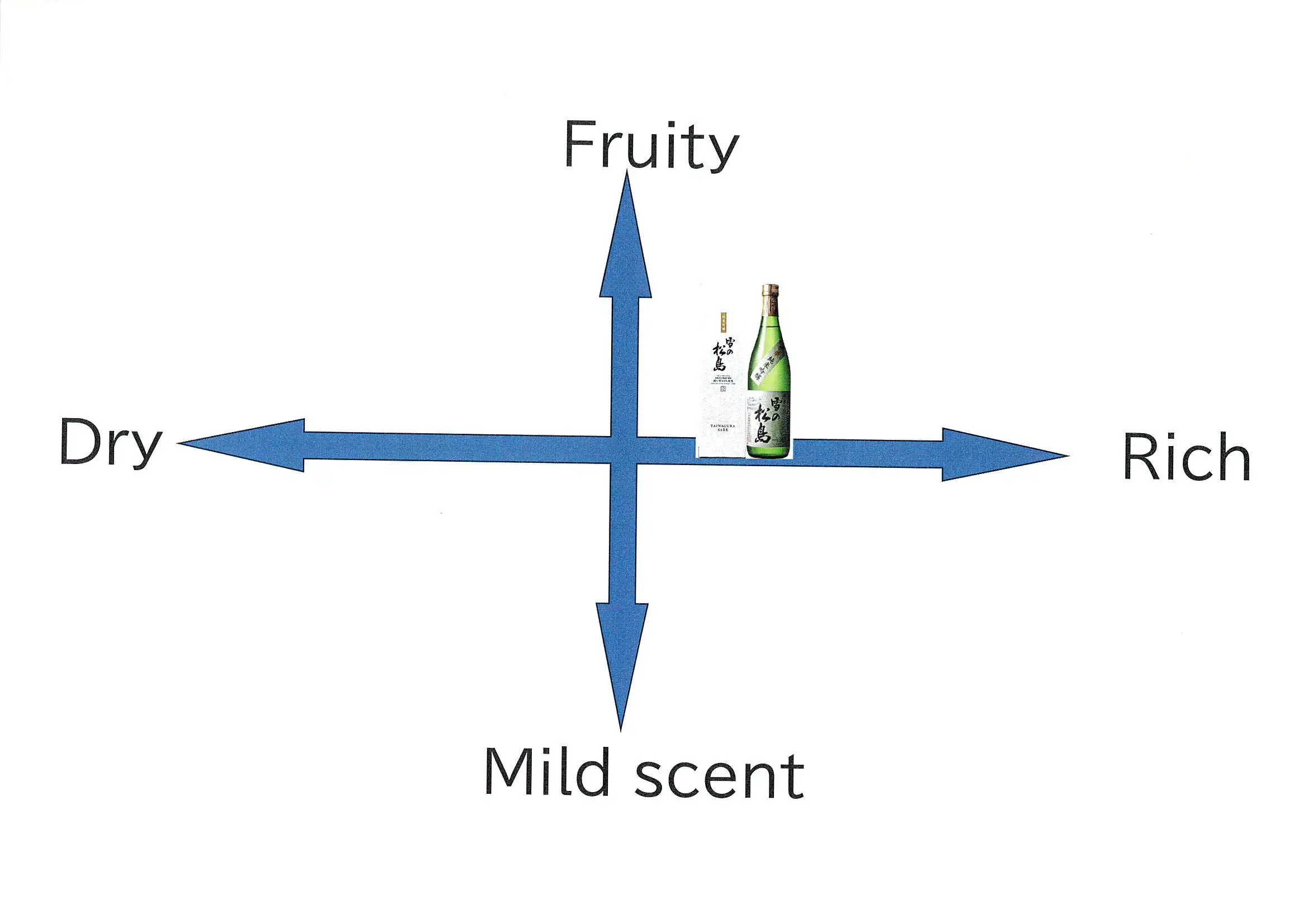 Wholesale Bulk Sake Rice Wine Food And Beverages Alcohol Drinks