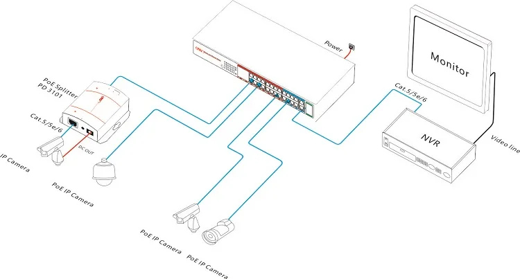  Товары для систем видеонаблюдения 24-канальный хаб ethernet коммутатор 48 В poe 24 порта с инжектором