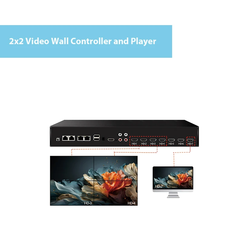 The most up-to-date visual equipment video wall  controller and player with RS232 RS485 LAN HD-IN USB Optical and