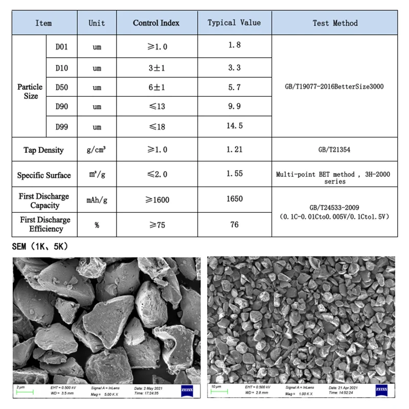 High Quality Silicon Oxygen Carbon Anode Material SIO-C Composite Powder for Lithium Ion Battery