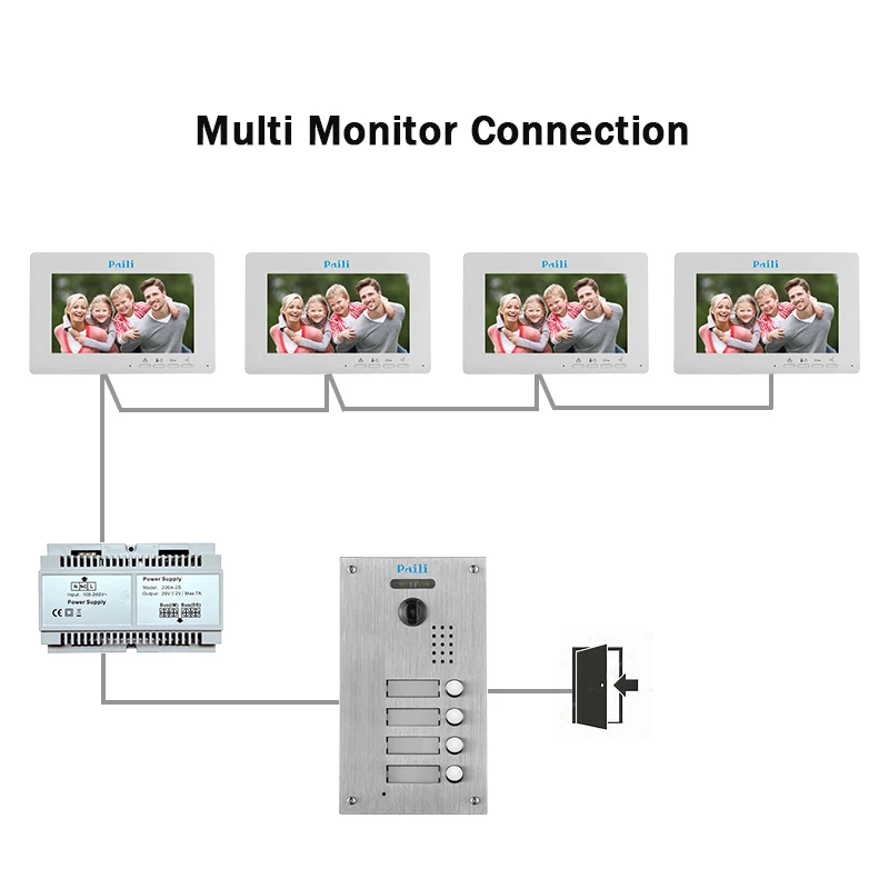 Multi-apartment tuya villa doorphone intercom with wifi video interphone security intercom system