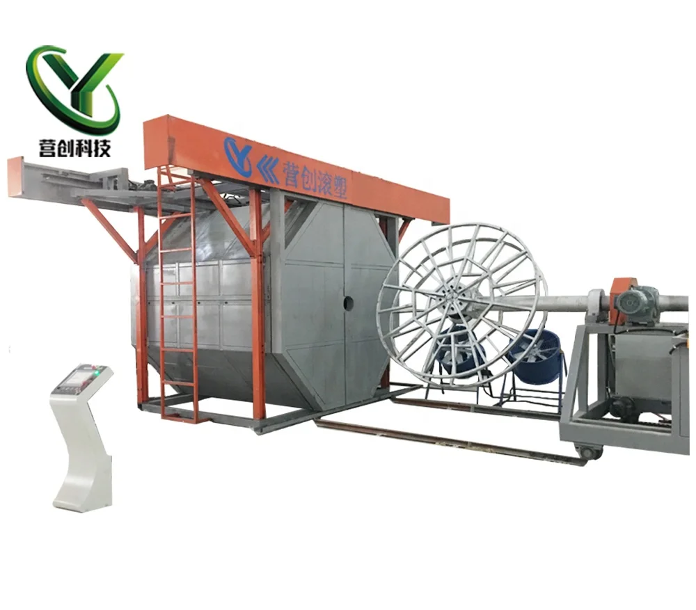 Легкая в эксплуатации автоматическая машина для ротоформования для производства пластиковых изделий и ротоформования пластика