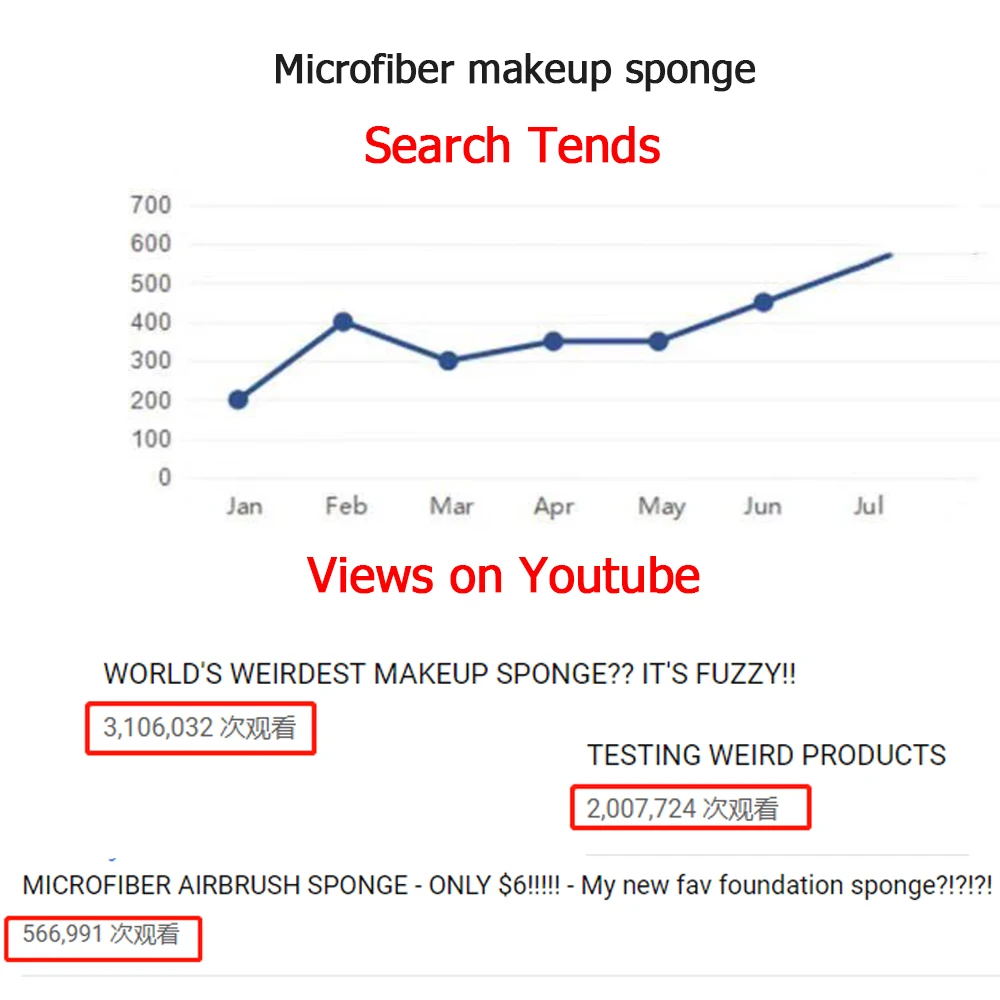 
Private Label Latex Free Beauty Makeup Blender Organic Velvet Fuzzy Microfiber Makeup Sponge 