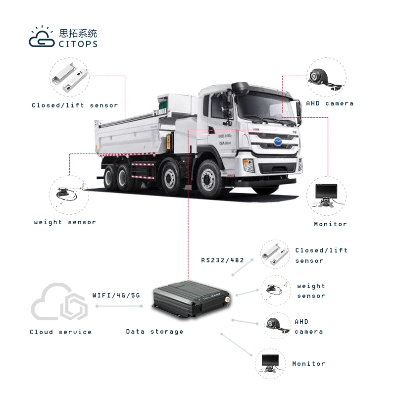 ODM/OEM 4ch 720p1080p ahd hd сетевая камера, мобильный Автомобильный видеорегистратор, двойная sd карта mdvr