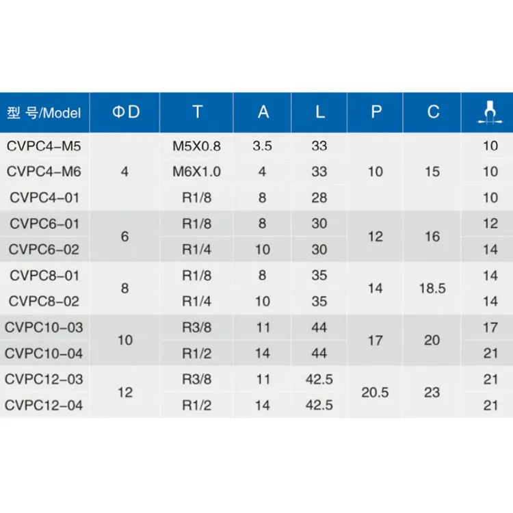 CVPC Check Valve One Touch Push In To Connect Male Stop Valve