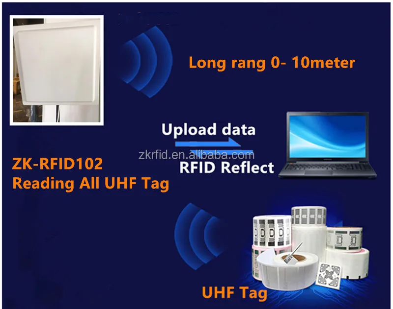 intergrated reader.jpg