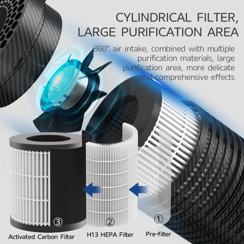 Amazon hot sell aroma diffuser uv light air cleaner mini portable USB HEPA Filter personal Car air purifier