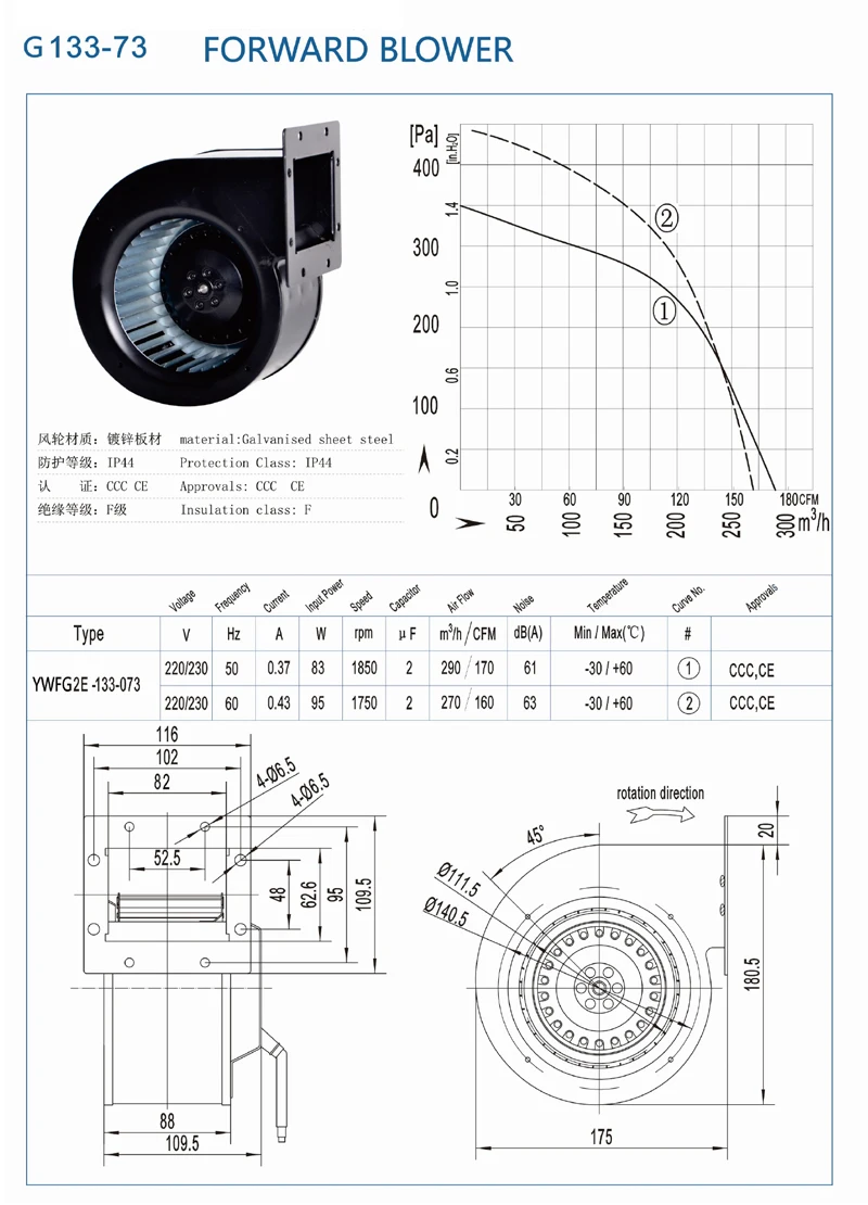 Центробежный вентилятор 120 В, диаметр корпуса 160 мм/круглый диаметр 160 мм, двигатель вентилятора