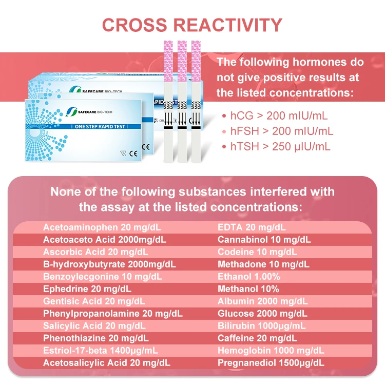Pregnancy Test Kit Ovulation Test Strip HCG Test Strips