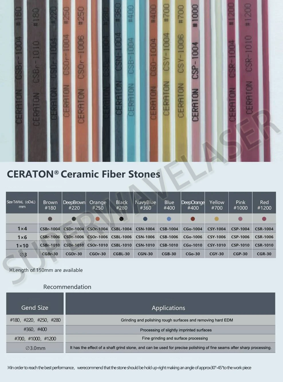 High Quality Polishing Stones Oil Stone Ceramic Fiber Stones