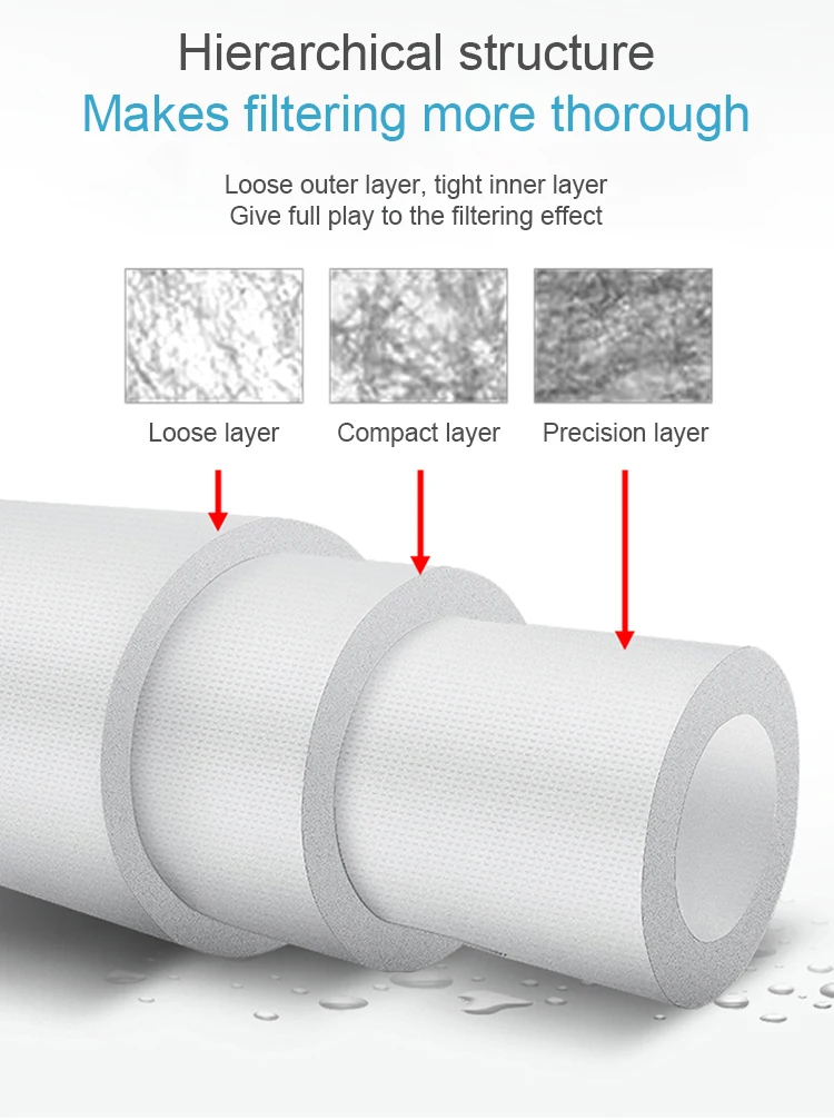 Portable Pp Filter Cartridges Cotton Sediment Water Filter Cartridge For Water Treatment Reverse Osmosis System