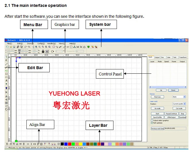 Factory direct  Ruida RDC6442G/64425G Laser Controller For Co2 Laser Engraving Cutting Machine