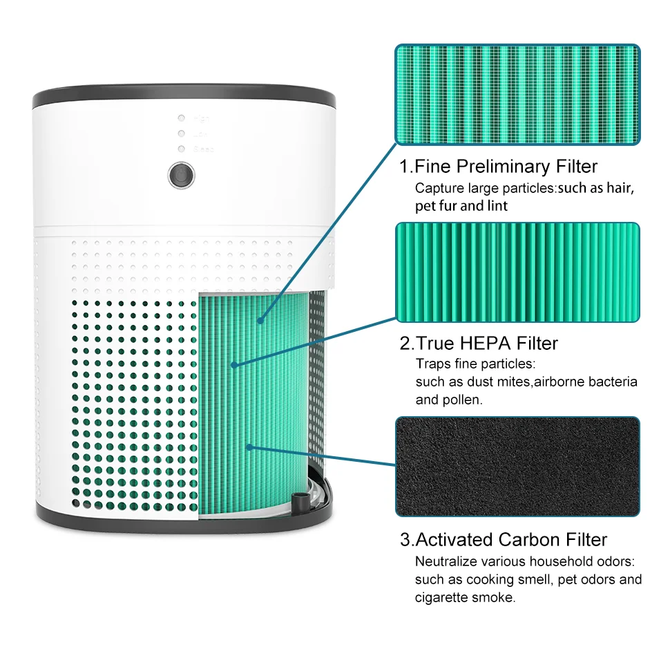 True hepa filter room air purifiers cleaning air formaldehyde odors dust removal certification CE/ETL/FCC/RoHs air purifier