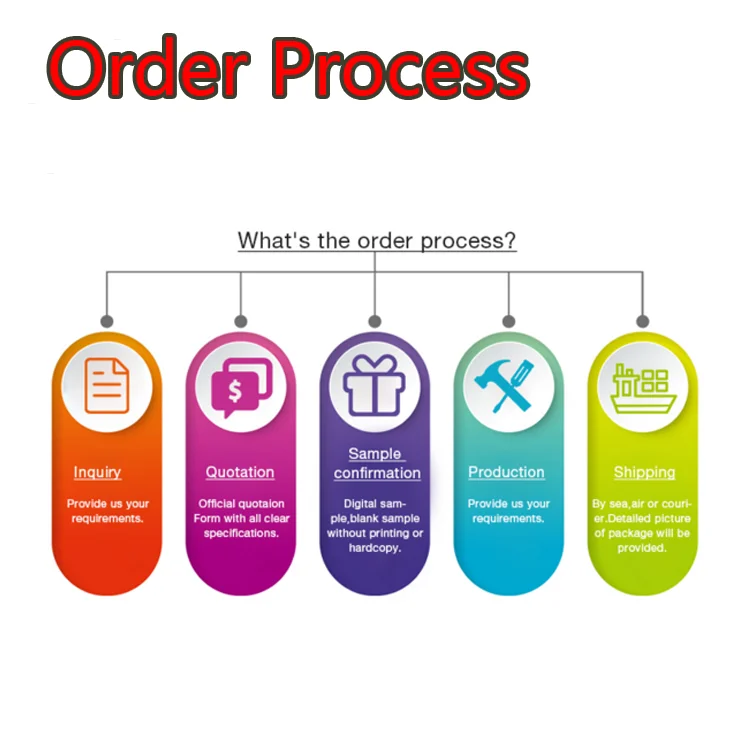 Free Sample Wholesale 520ml Plastic Trigger Hand Pump Water Trigger Sprayer Bottle