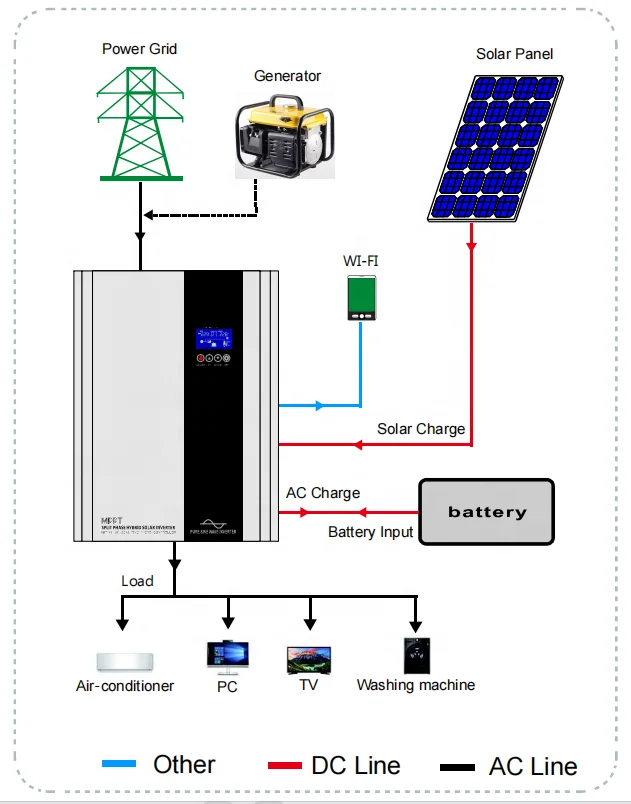 Low Frequency UPS backup inverter with AC charger MPPT hybrid solar split phase 48V inverter 5kw 5000w 120V/240V 110V/220V