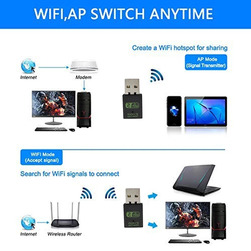 600Mbps 2.4/5.8Ghz Wireless External Receiver Wifi Lan Dongle Network Card Dual Band USB Wifi Adapter for PC Laptop