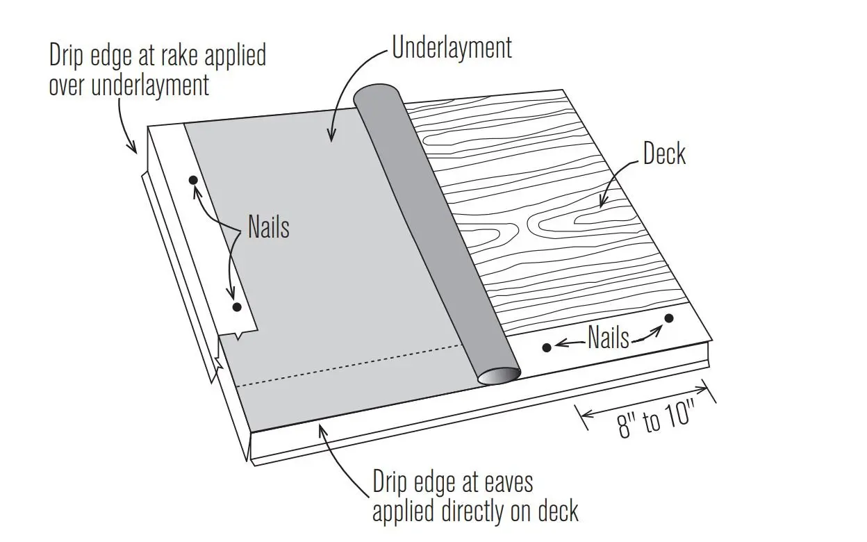 3x3x10 90 degree Quality Metal Flashing and FHA Style  Black/White Galvanized Roof Drip edge