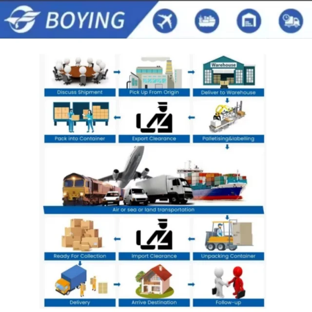 20 Years of Experience Logistics Air Shipping DDU DDP Fordarding Services from China to France Germany Spain