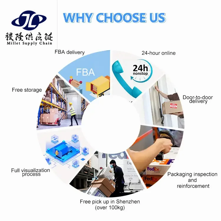 Dropshipping  Express  Service Shipping Agent Freight Forward Cargo Shipping Company From china to USA