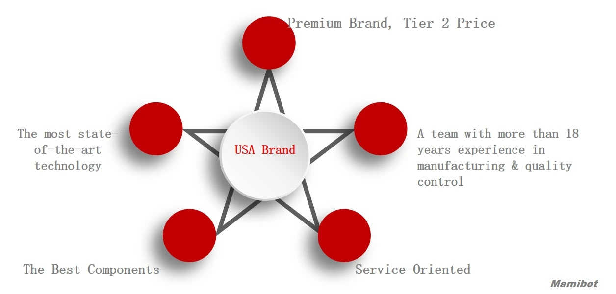 why choose Mysolar 1.png