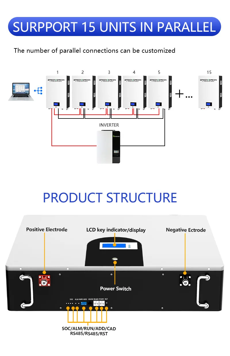 Solar Energy Storage Battery 16S 48V 51.2V 100Ah 230Ah 5Kw 10Kw Lifepo4 Battery