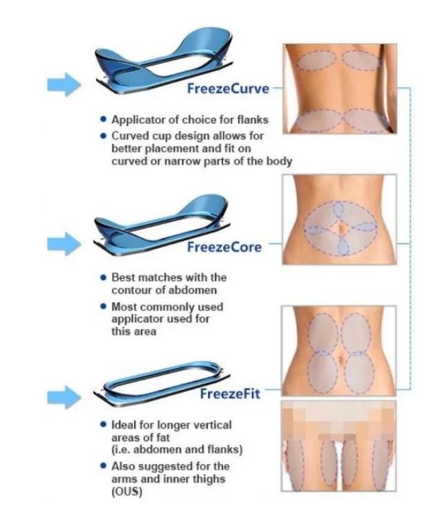 360 Degree Lipo Laser Cavitation Slimming Equipment Vacuum Therapy Lipo Laser Cavitation Slimming System