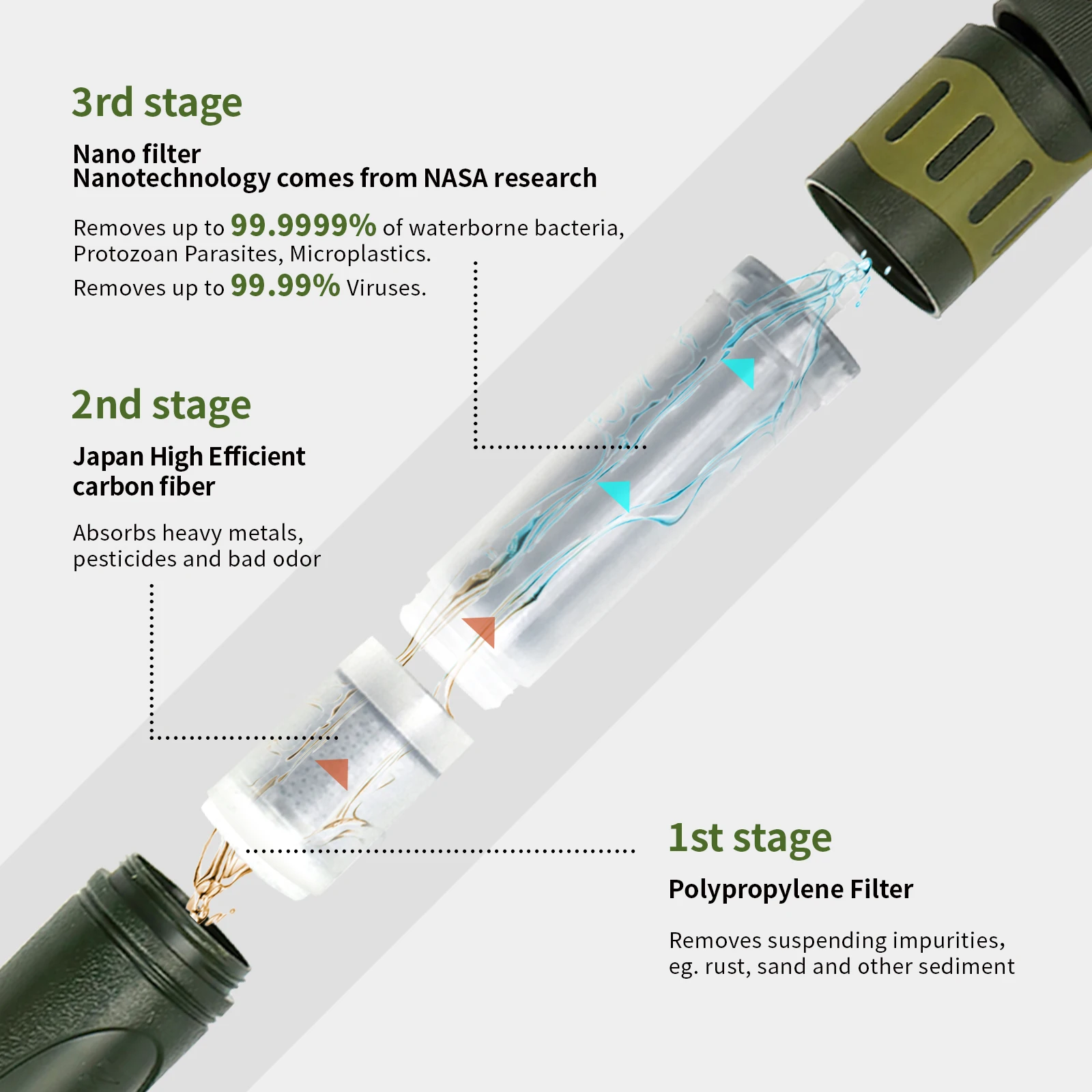 Manufacturers Outdoor Survival Mini Water filter Portable filter pipette and water purification