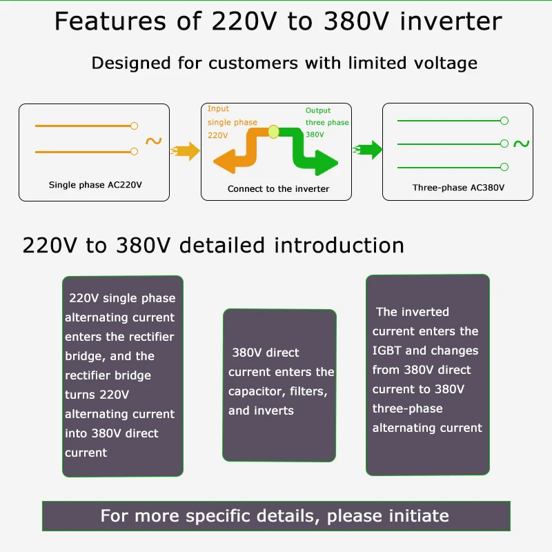 Manufacturer 1 phase input to 3 phase output vfd 5.5KW variable frequency drive/low frequency converter