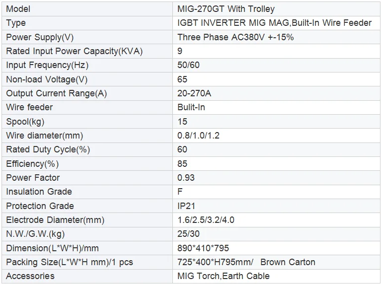 IGBT Technology electric