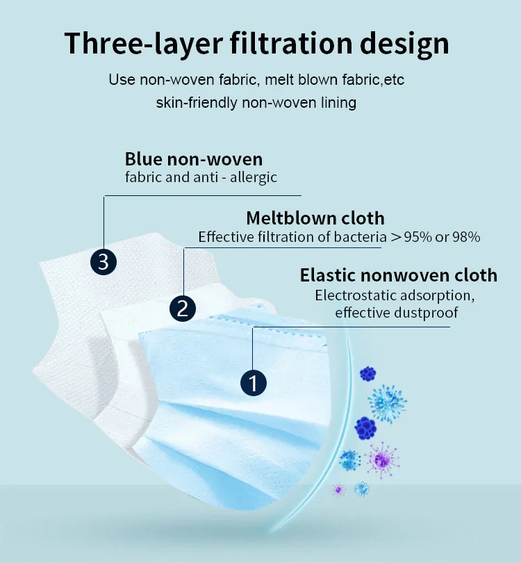 Для мужчин и женщин, пижама для детей и взрослых, многоразовые в наличии небольшое минимальное кол-во в заказе одноразовые медицинские маски для лица с Европы CE сертификат