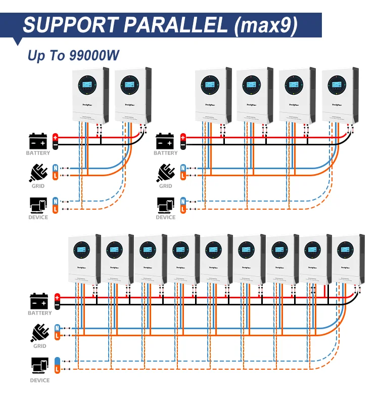 Techfine 3KW 3.6KW Dual Output On Off Grid Solar Inverter 24V 48V Pure Sine Wave Hybrid Solar Inverter With MPPT Controller