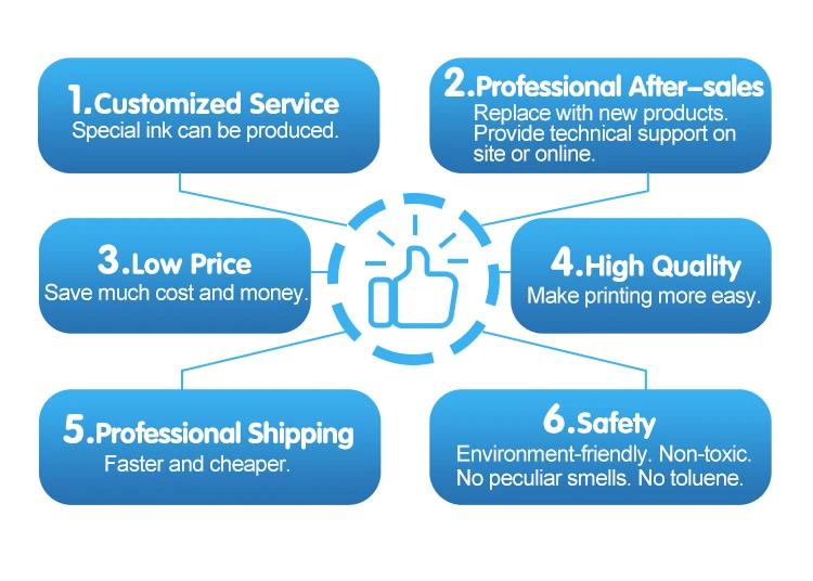 1000 5000 ML MSDS Certified Heat Transfer Dye Sublimation Ink For 4270 I 3200 Dx4 Dx5 5113 I3200Ai Print Head For Galaxy Ink