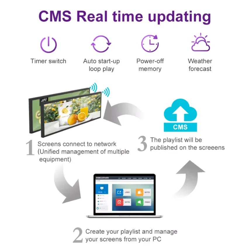 New Machine Manufacturer Custom Strip Screen Stretched 23 35 Inch Lcd Bar Screen Advertising Display for Price Tag