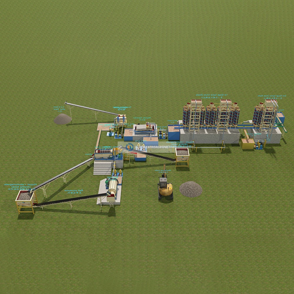 Chrome Sand Washing Plant 4 stage spiral chrome tailings plant