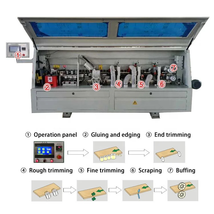 Automatic Edge Banding Bander Machine Portable Price Manual Small Pvc Board Pre Milling Mini Kdt Wood Based Panels Machinery