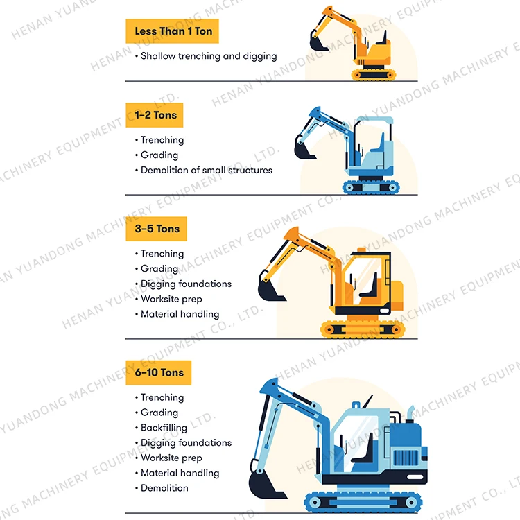 Small EPA Gasoline Engine Excavators  1.8 Ton Mini New Crawler Excavator Digger 2 ton  Micro Bagger Machine