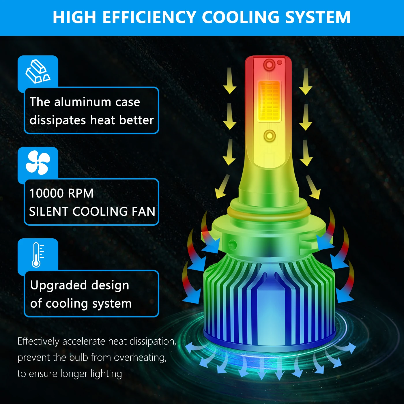 Auto Headlight Bulb Lower price high quality cob 45W/pair headlamp bulb Led Fog Light A4 H4 9003 9006 car led headlight 6000k