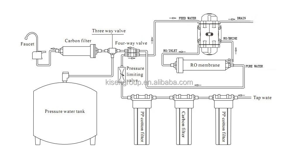 RO System water purifier.jpg