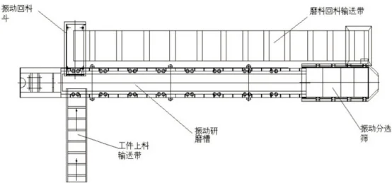 Линейный тип вибрационная отделочная машина автоматическая полировальная машина линейная вибрационная система отделочная машина