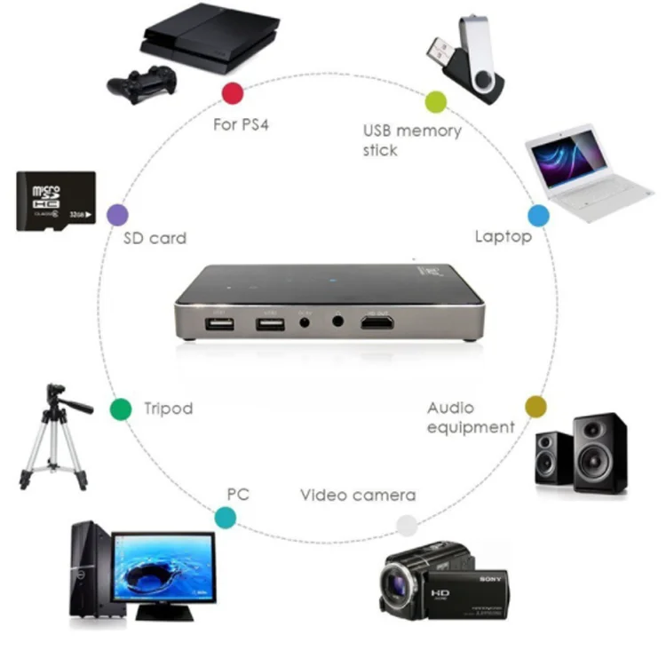 Mobile phone projector wireless wifi led home theater kids smart projector outdoor hd projectors 4k mini pico pocket