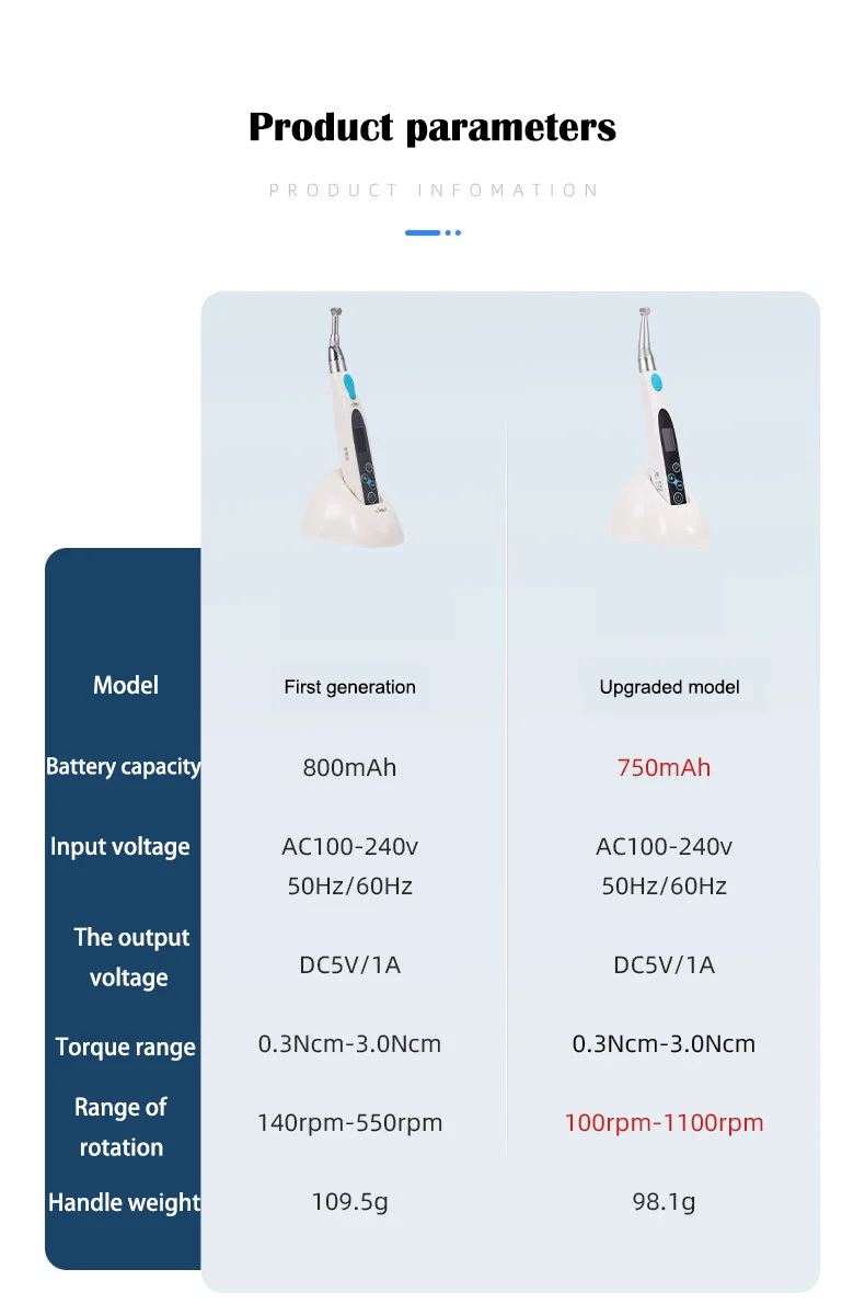 Рентабельный зубной эндо-мотор умный 9 беспроводная программа эндомотор зубных корневых каналов