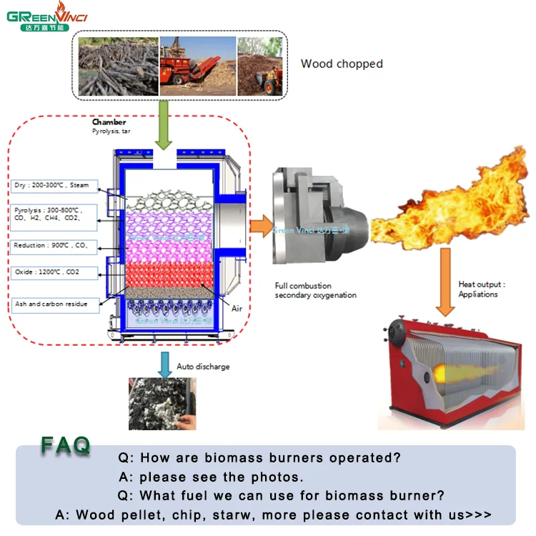 New design biomass gasification machine wood pellet, briquette burner for industrial boiler