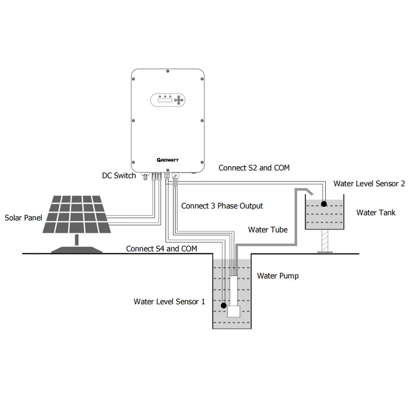 Инвертор водяного насоса Growatt 3 кВт 5 15 22 инвертор постоянного тока для солнечного