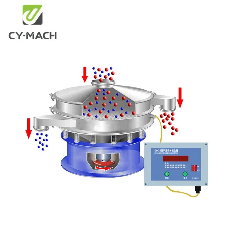Single Layer Grapgite Powder Standard Automatic  Round Ultrasonic Vibration Sieving  Classifier  Machine