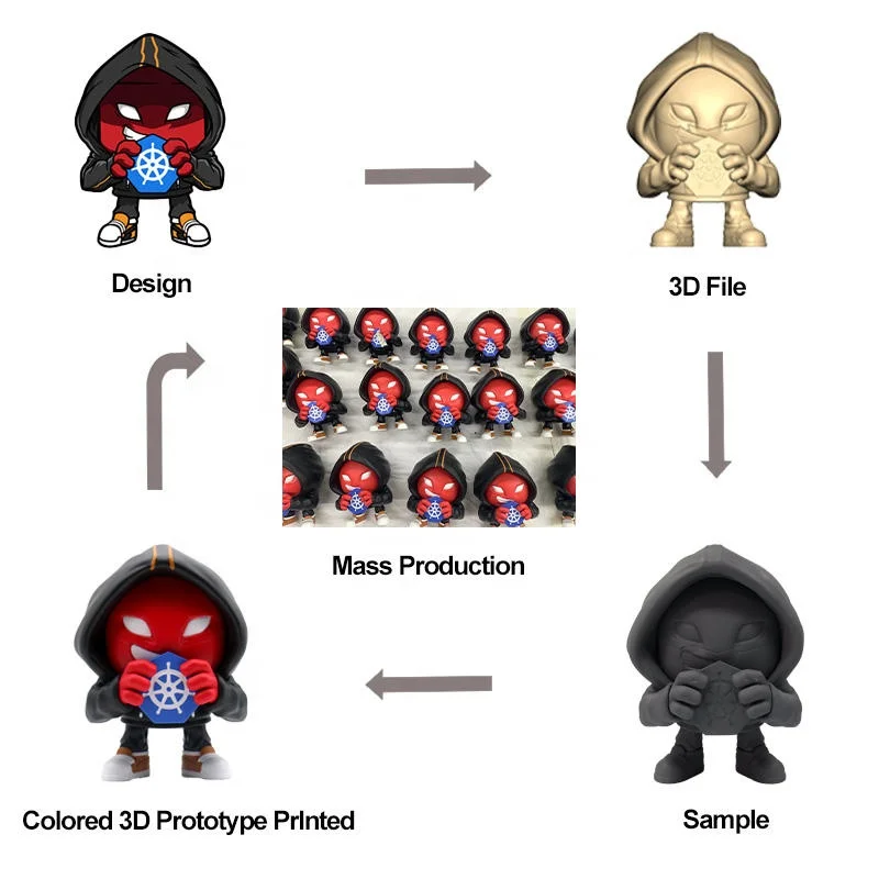 Vinyl Figure Custom PVC Vinyl Toy Figure Blind Box Figurine 3D Art Toy Manufacturer
