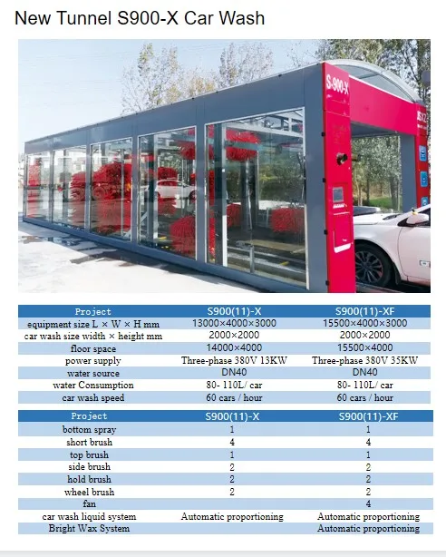 Fully-automatic Tunnel Conveyor Car Wash machine