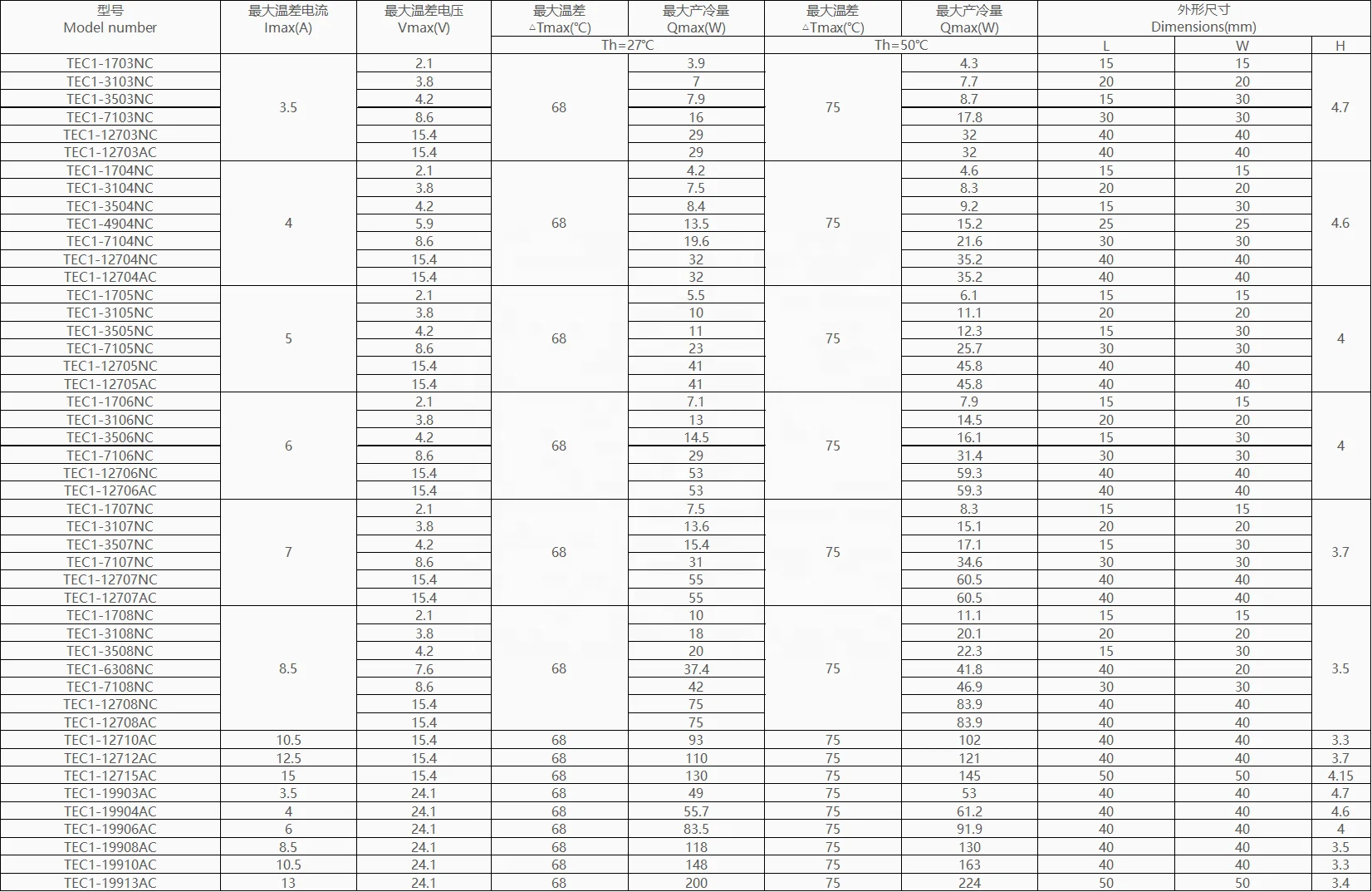 TEC1-12704 12705 12706 Chinese Factory 12v Aircondition Thermoelectric Peltier Module Price